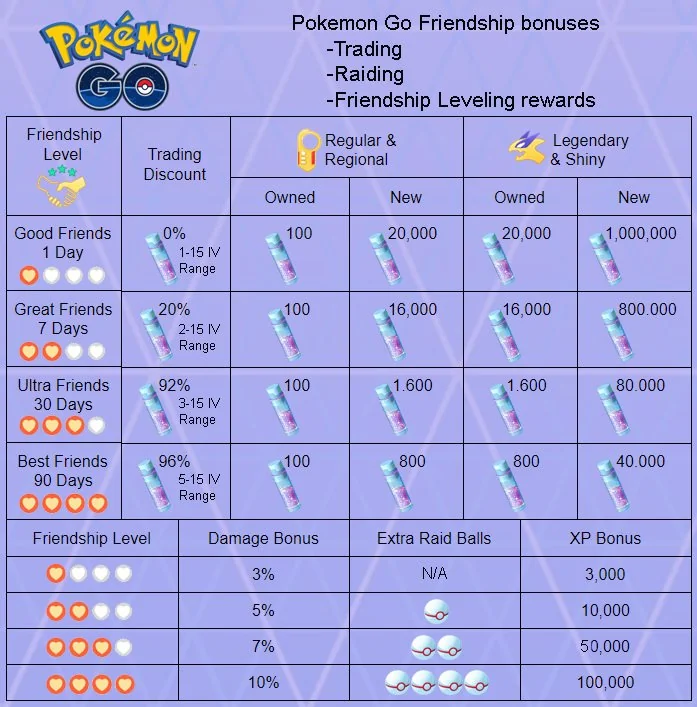 Pokemon Go Friend Codes: How to make a new friend (2023) - Dexerto