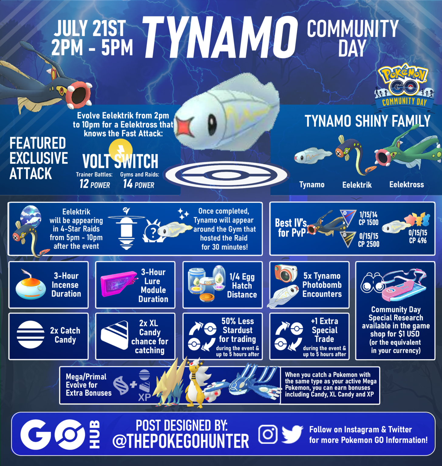 shiny tynamo community day