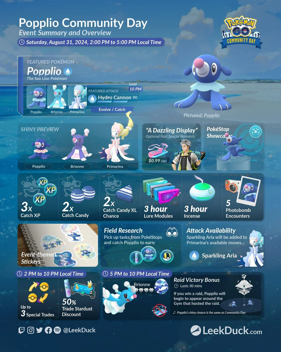 Popplio Community Day 