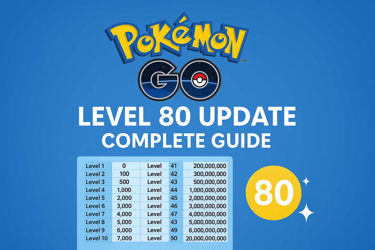 pokemon go level 80 update